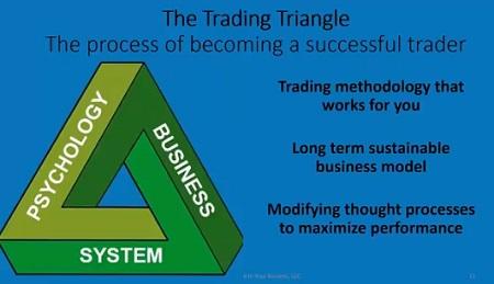 John Locke The Trading Triangle Maui