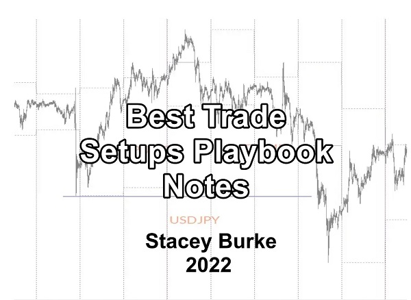 Stacey Burke Trading – Best Trading SetUps Playbook