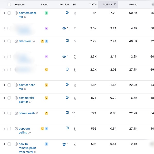 near-me-keyword-untapped-keywords-100k-9-month-workbook-for-local-businesses